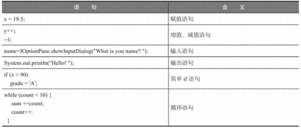 配资网官方网站 Java高手修炼之路之开始Java编程!